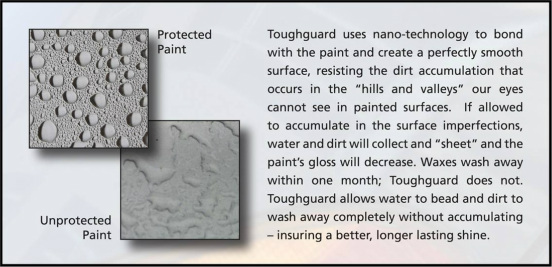 ToughGuard paint & surface protectant